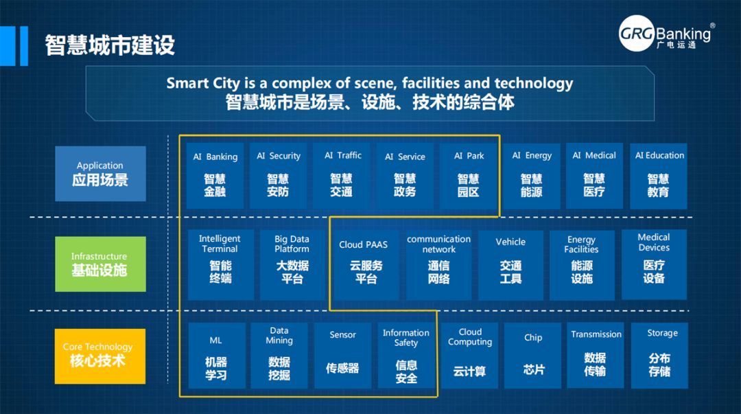 演讲丨广电运通“四个跑道”发力,推动AI+智慧城市发展